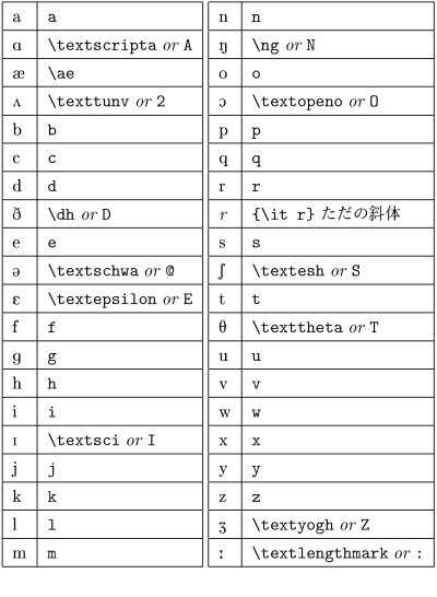 Home 語学 英語 Tipaメモ